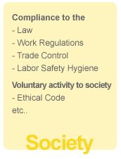 csr activities2
