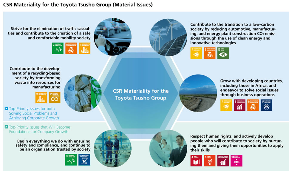 our csr and priorities