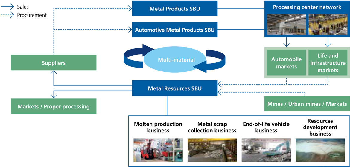 metal diagram large