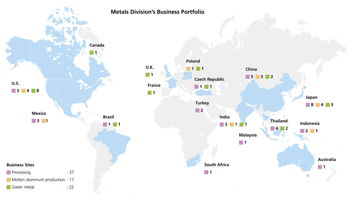 metal division bussiness portfolio